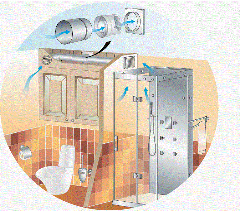 Ventilator-100VKOL-Gulockove-lozisko-zapinanie-a-vypinanie-vypinacom-na-svetlo-1
